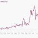 Image for article titled Why China’s economy is slowing and what it means for everything
